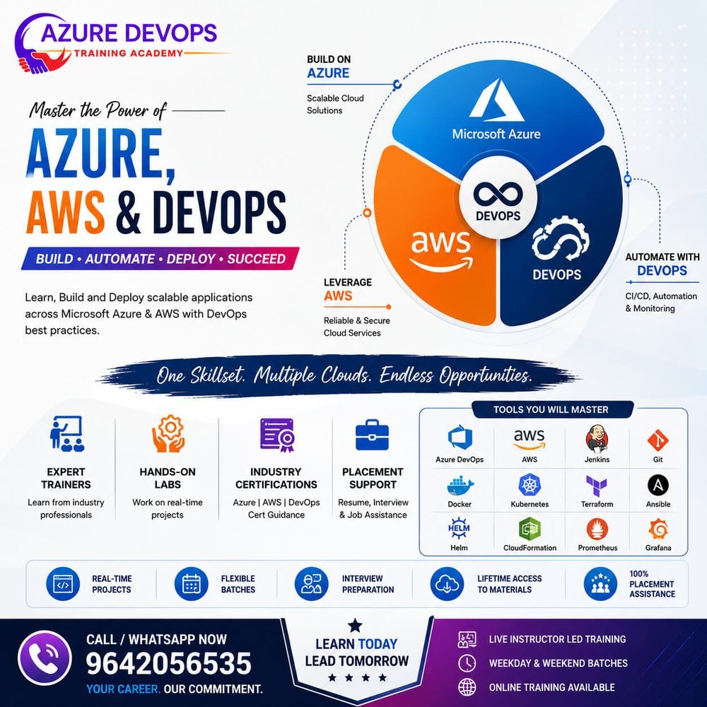 Multi Cloud DevOps Training in UK – Azure with AWS DevOps Online Course